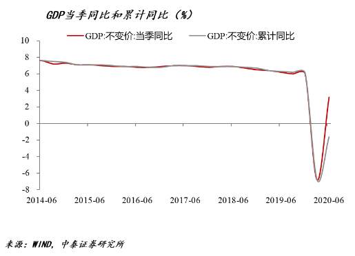 改革才能解决根本问题 疫情推动改革