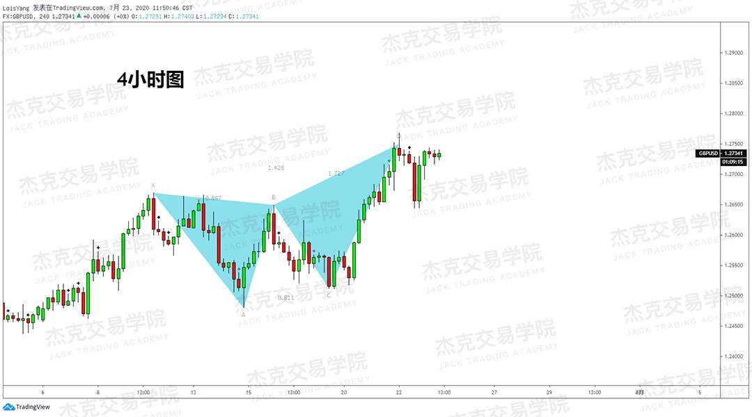 [7月23日策略]黄金/原油/英镑/欧元/美日/澳元/标普/BTC/BCH
