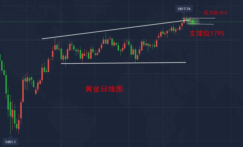 李瑜菲：趋势反转？黄金冲高受阻，破位已经是必然走势？日内操作布局赶紧跟上