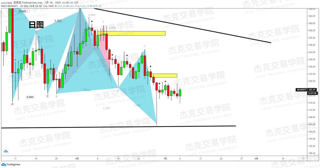 [7月6日策略]黄金/原油/英镑/欧元/美日/澳元/标普/BTC/BCH