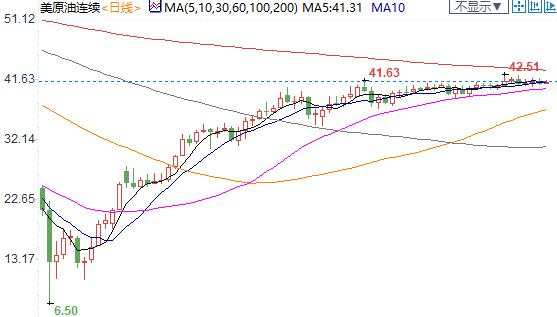 纽市盘前：英镑创近五个月新高，但两大利空犹在；美油深陷震荡格局，OPEC正在认清现实