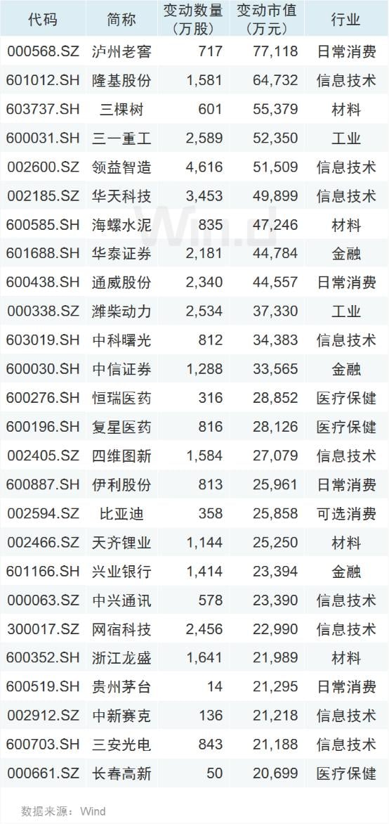 你好,3100点!涨涨涨过后,下周还将迎来三大重磅