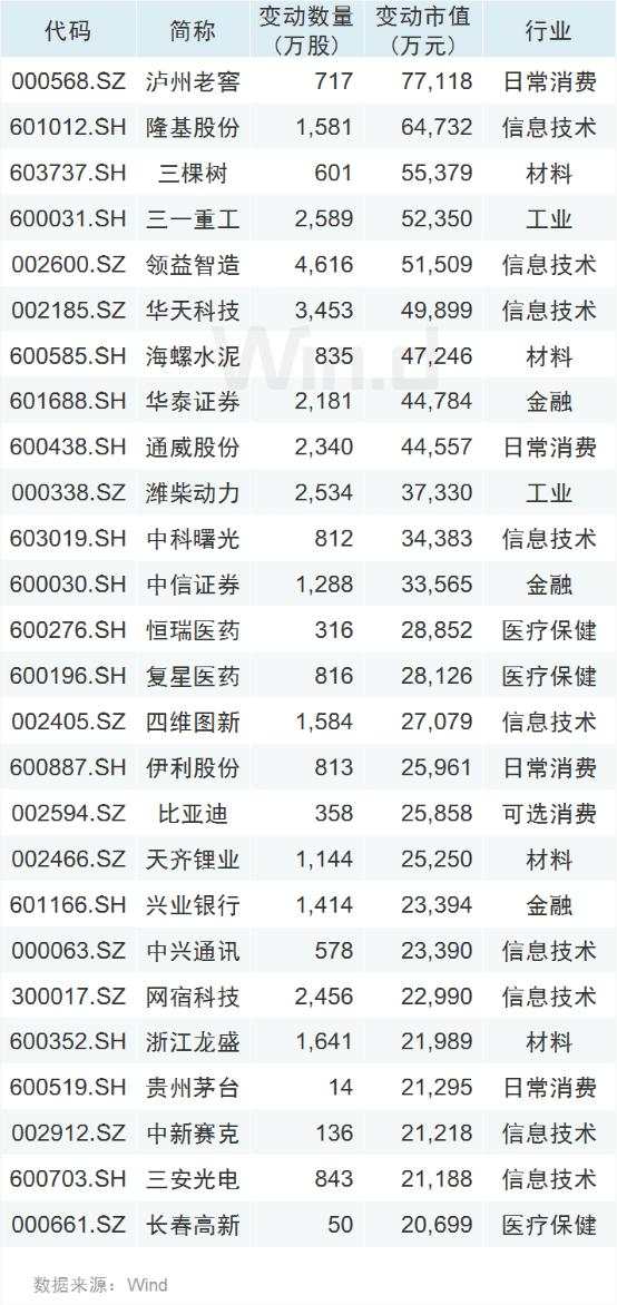 你好，3100点！涨涨涨过后，下周还将迎来三大重磅