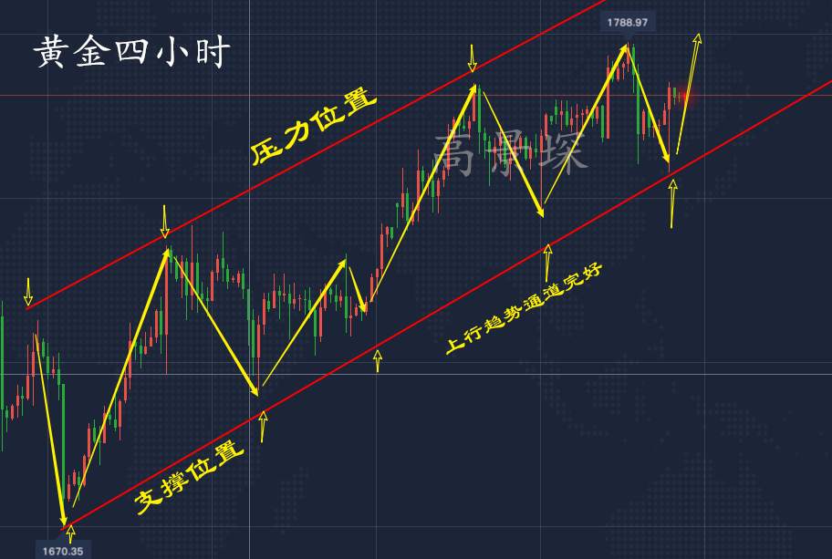 高景堔：7.3早间依旧不温不火震荡不断，刺激点即将到来