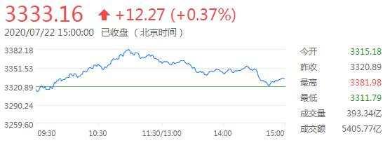 7月23日 | FOLLOWME汇市早报：黄金突破1870，白银大涨8%，日内关注美国当周初请失业金人数