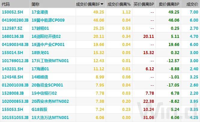 股市持续上涨施压,中长端收益率震荡上行|债市综述