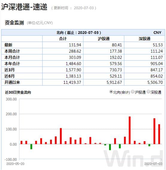 你好,3100点!涨涨涨过后,下周还将迎来三大重磅