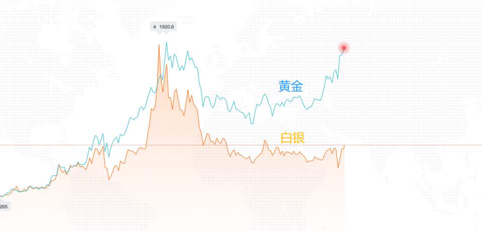 墨竹：黄金加速探底，日内崩盘在即？