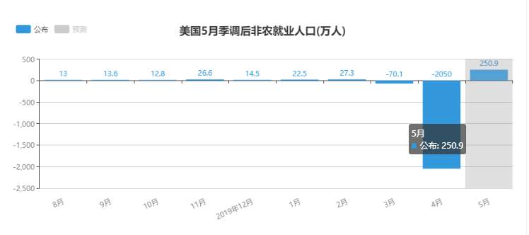 金市大鲤：非农提前来袭，黄金市场布局