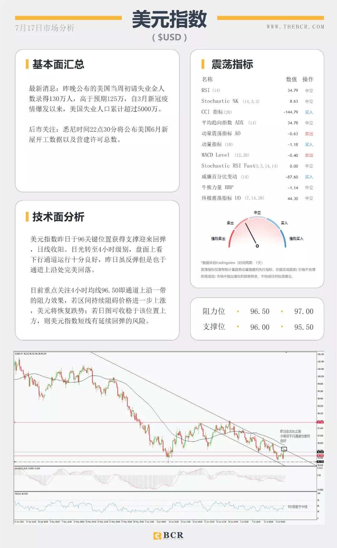 BCR7.17日货币、黄金、原油市场分析
