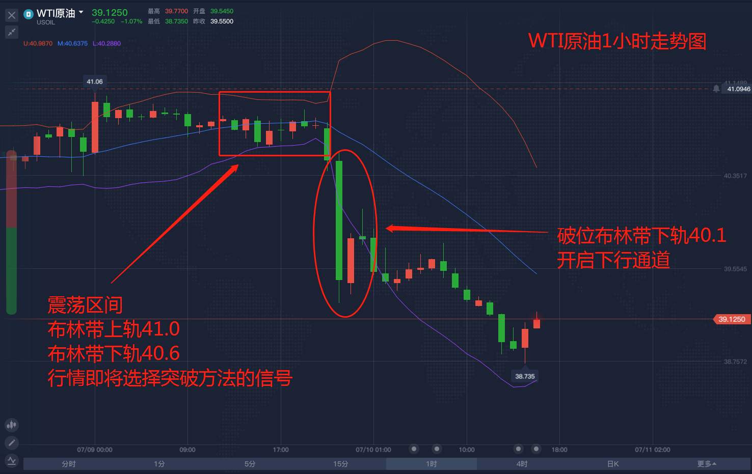 学会原油分析，能让你把握脉搏动向