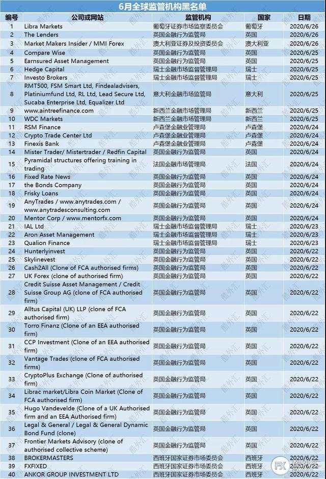 汇课堂：6月份最新外汇骗局出炉，骗子套路真多