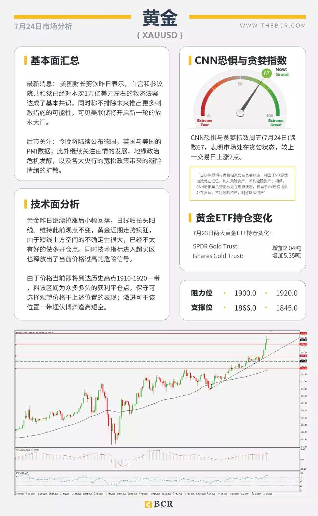 BCR7.24日货币、黄金、原油市场分析
