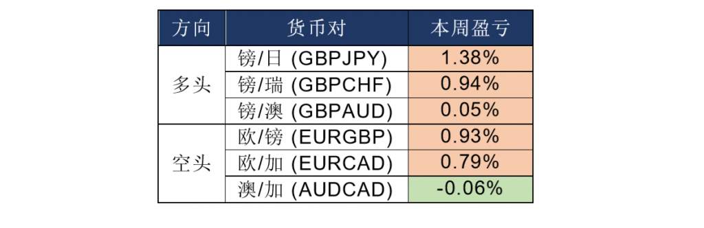 MEXGroup：晚间专题技术报告 2020-07-03