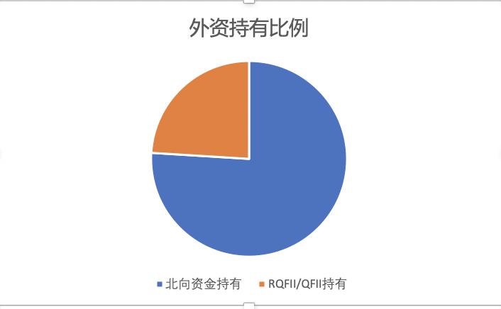 这只亏损股票要被外资买爆了!薇娅曾直播带货促销,买爆后两大指数大概率剔除