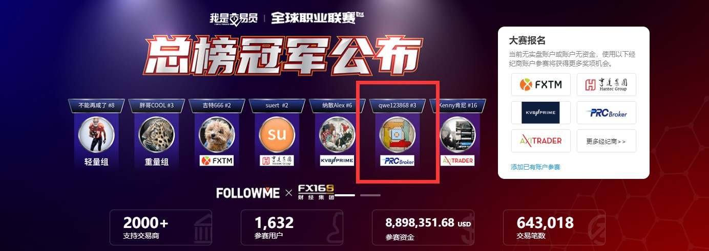 3月鏖戰，交易无畏！恭贺PRCBroker旗下交易员荣获《我是交易员》全球职业联赛S6赛季总榜冠军