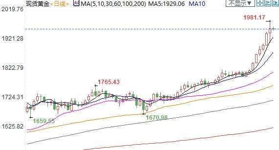纽市盘前：英镑创近五个月新高，但两大利空犹在；美油深陷震荡格局，OPEC正在认清现实