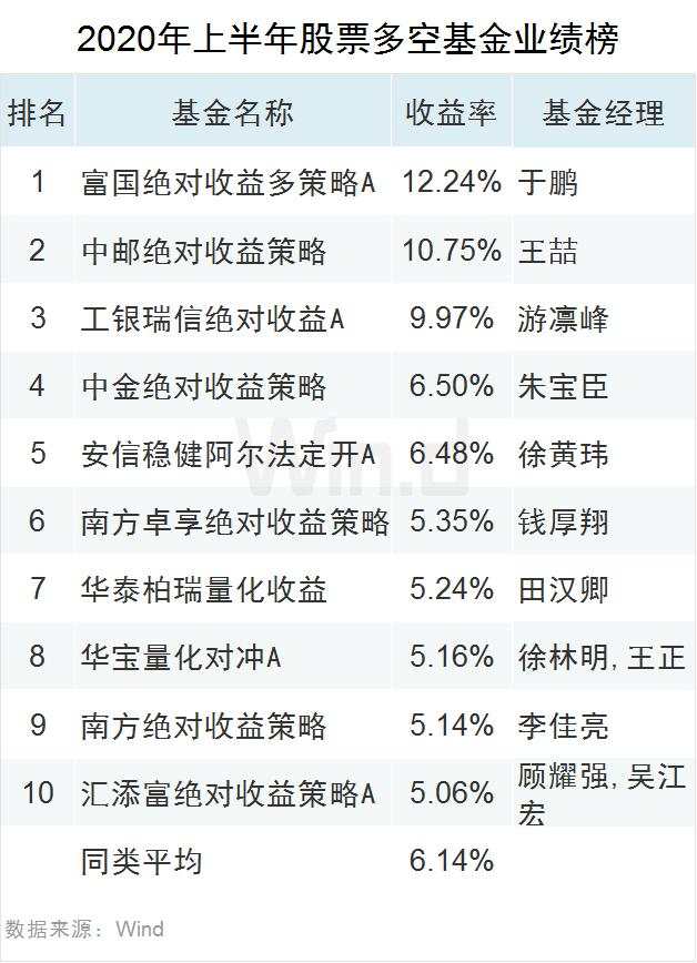 最高收益83.17%！上半年公募基金业绩榜来了