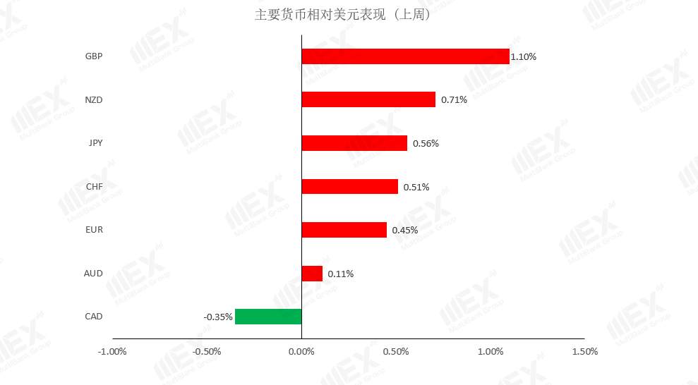 MEXGroup：每周策略2020-07-13