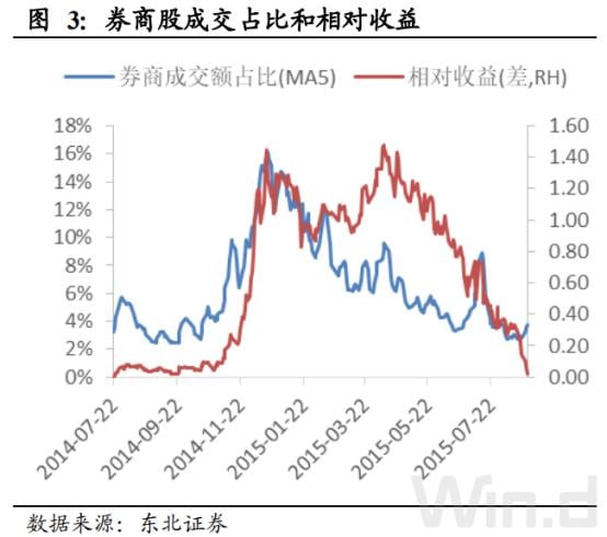 七月流火!A股剑指3100点,全球市场一起嗨!