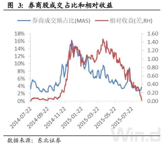 七月流火！A股剑指3100点，全球市场一起嗨！