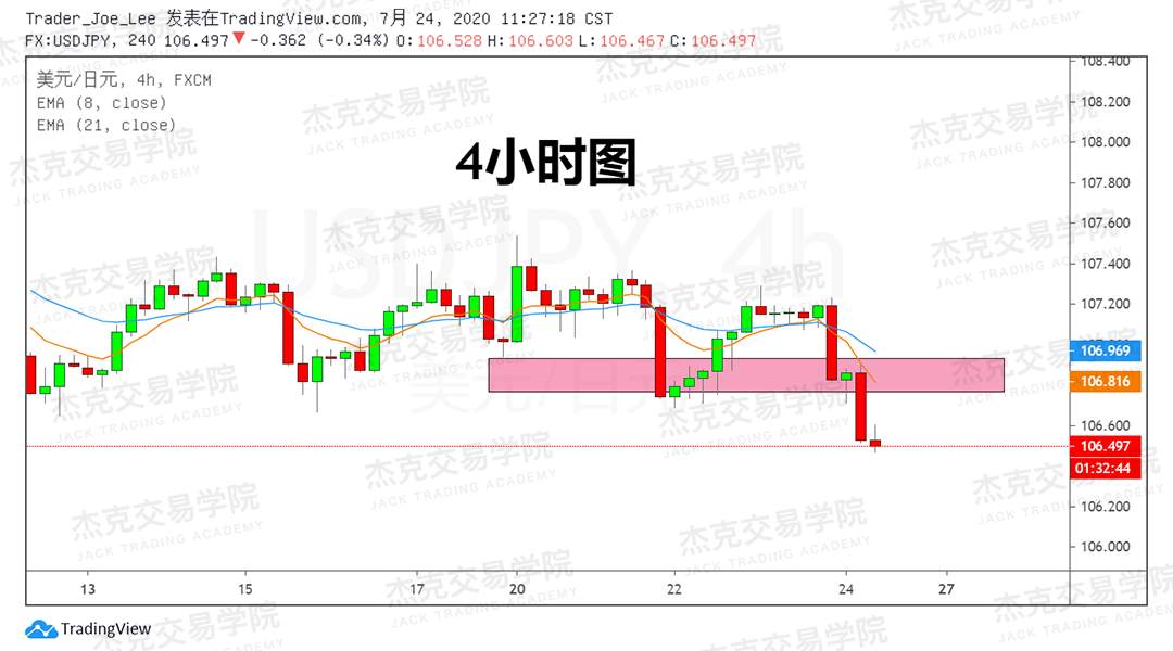 [7月24日策略]黄金/原油/英镑/欧元/美日/澳元/标普/BTC/BCH