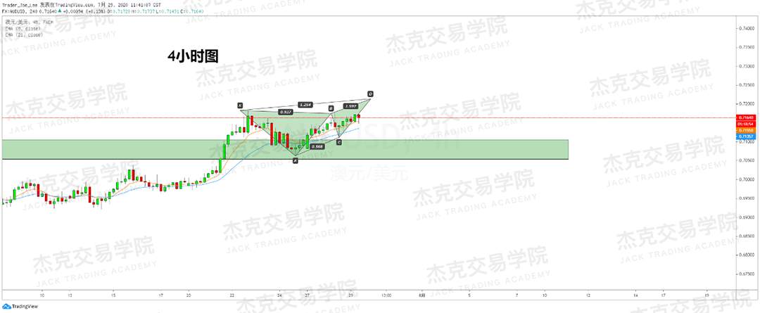 [7月29日策略]黄金/原油/英镑/欧元/美日/澳元/标普/BTC/BCH