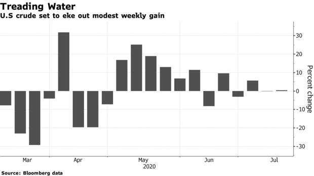 【原油动态】别看表面上云淡风轻，欧佩克私下仍对第二波疫情惶惶不安……