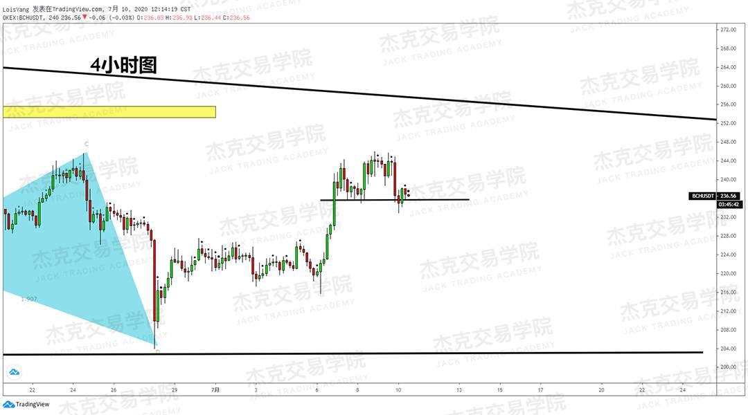 [7月10日策略]黄金/原油/英镑/欧元/美日/澳元/标普/BTC/BCH