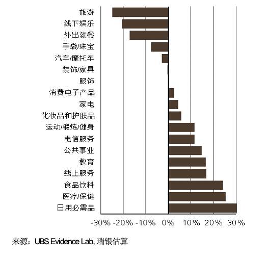 从数据看后疫情时代的产业链和消费行为改变