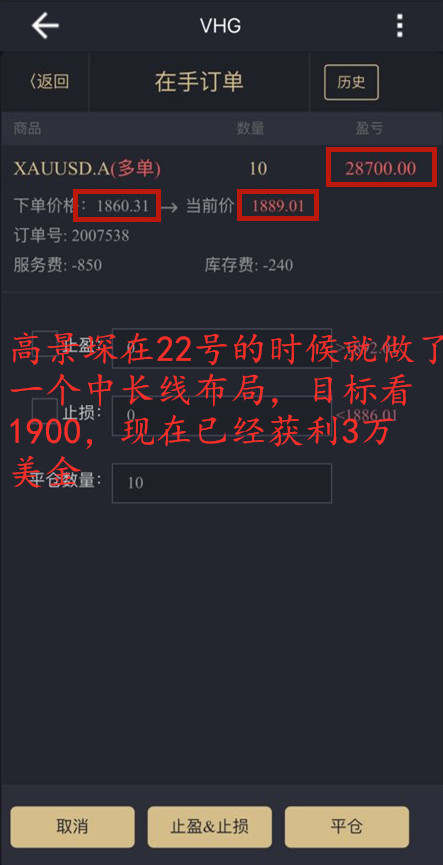 高景堔：22号60中长线布局，现获利三万美元，目标1900