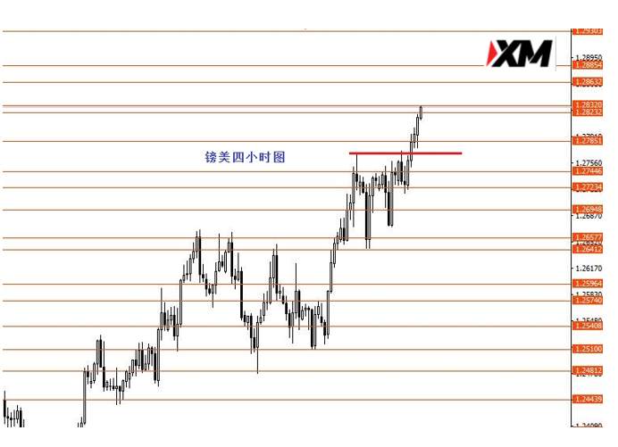 XM汇评 – 美元指数95.10下方看跌