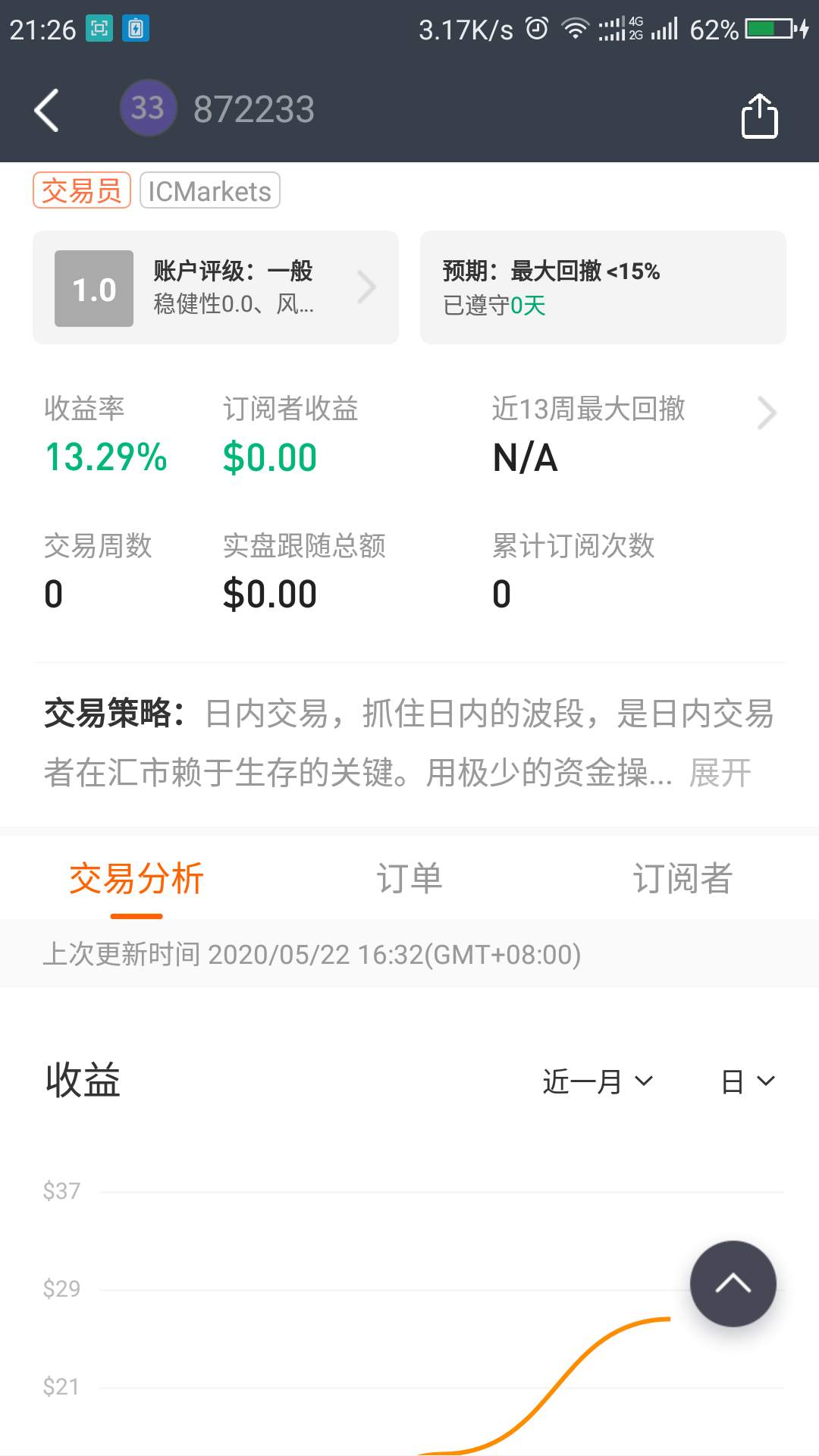 交易第一天希望能这样平平度过