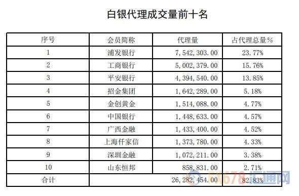 浦发银行黄金白银成交量双面开花！黄金交易集中度站上65%！上海黄金交易所第25期行情周报（6月22日-6月24日））