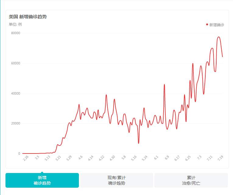 7500亿欧元的救市基金能否达成，考验欧洲联盟的时候到了