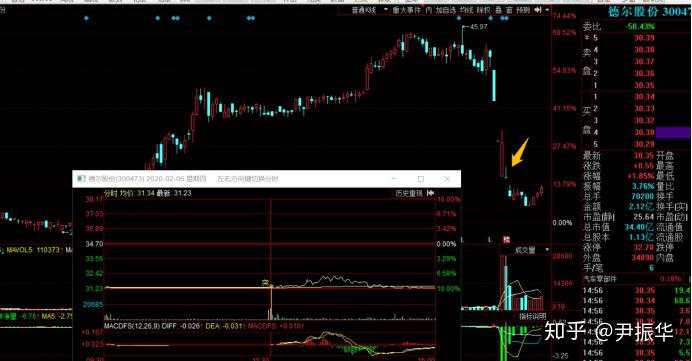 75.周期7：超短大周期的演化S2