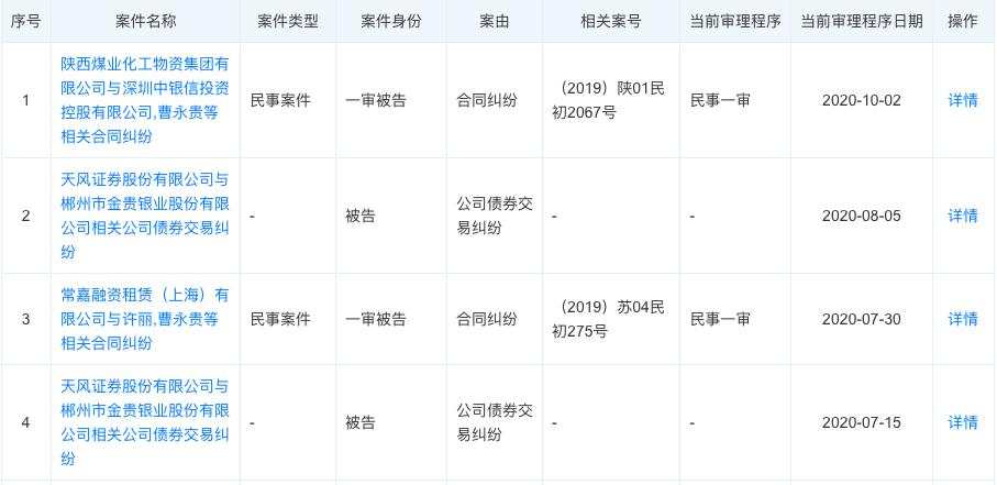 突遭立案调查！"白银第一股"凉了：巨亏43亿，暴跌90%！还有退市危机…