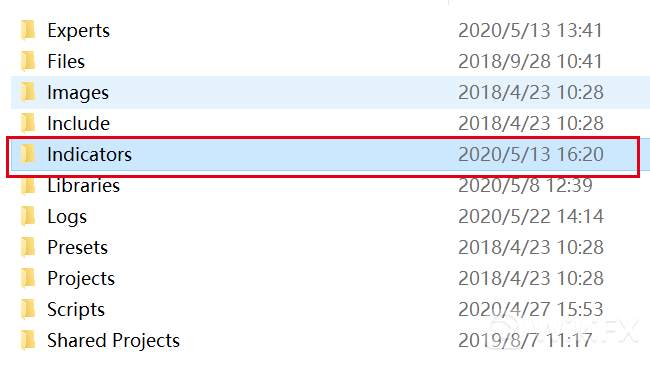 【交易商动态】安达:OANDA TickChart(点线图)指标使用说明