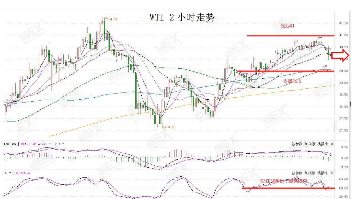 MEXGroup：今日数据较为清淡，预计市场波动不大
