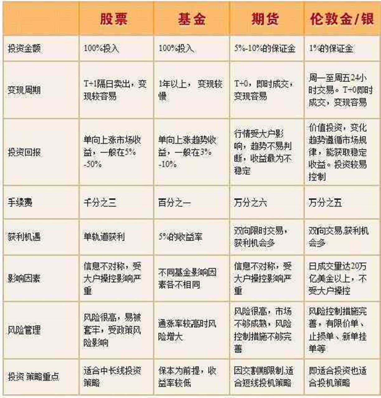 韩凌雨：现货黄金与股票、期货全面对比，为何纷纷投入黄金大军？