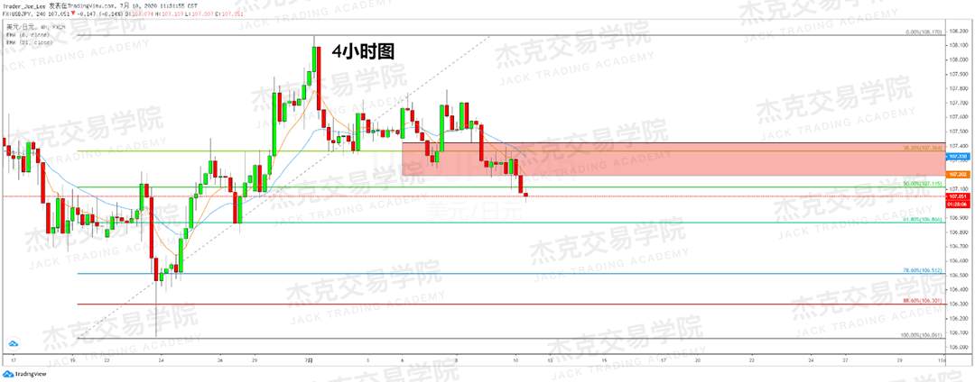 [7月10日策略]黄金/原油/英镑/欧元/美日/澳元/标普/BTC/BCH