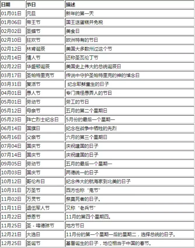 外汇市场假期、休市时间表汇总