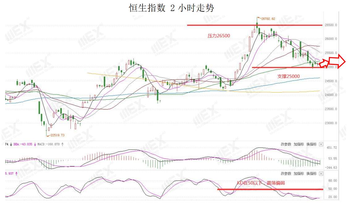 MEXGroup：欧美复苏基金并未如期兑现，短线谨慎对待