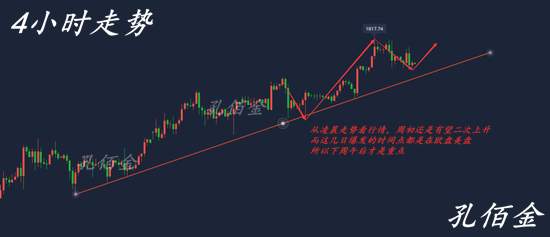孔佰金：黄金多头仍在蓄力！下周有望二次上升！继续布局多单稳拿利润！