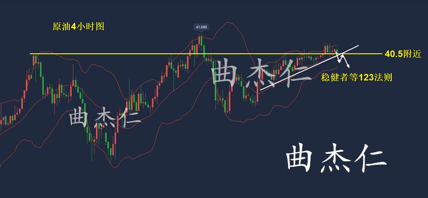 曲杰仁：黄金坚定1780看多不变！原油上行无力40.5看空！