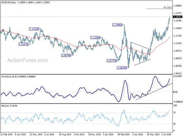 Euro Started Medium Term Up Trend With Break of Key Resistance Against Dollar