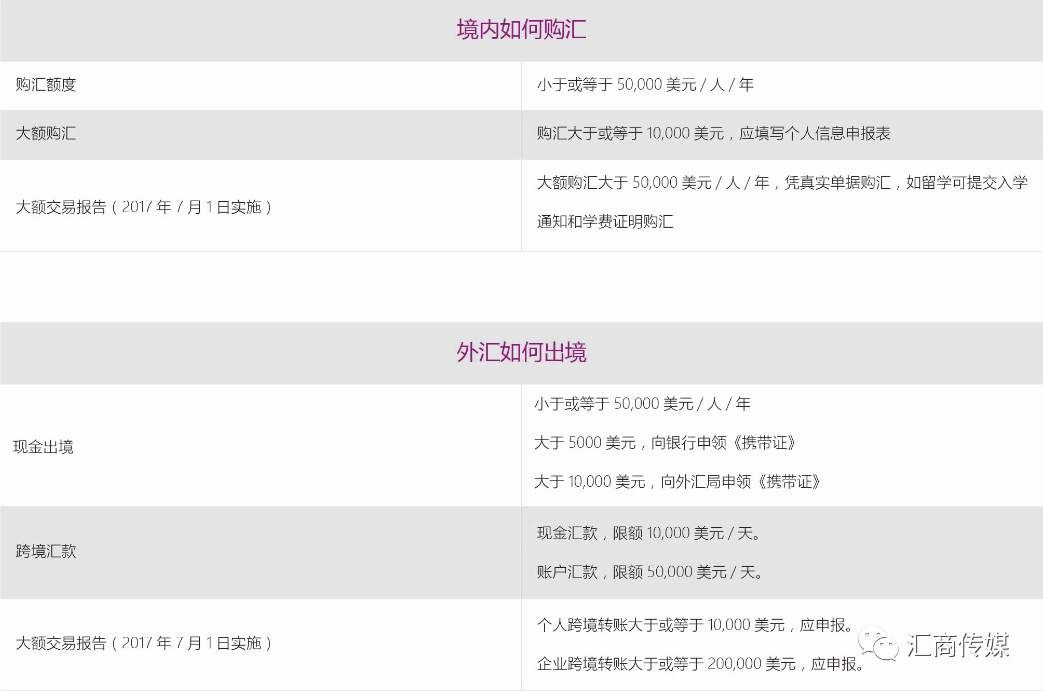 外汇局：8人涉及非法买卖外汇，继续严查各类违法行为