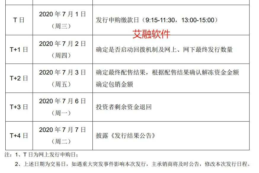 首批新三板打新结果来了：果然有100%中签的！却也有260万一签没中的…