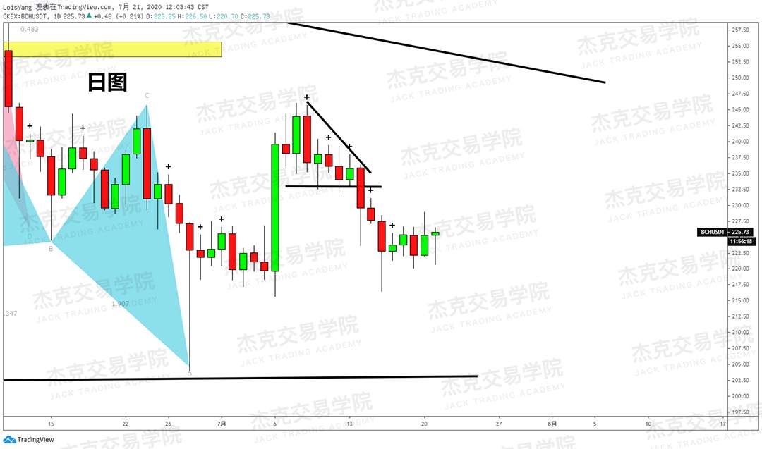 [7月21日策略]黄金/原油/英镑/欧元/美日/澳元/标普/BTC/BCH