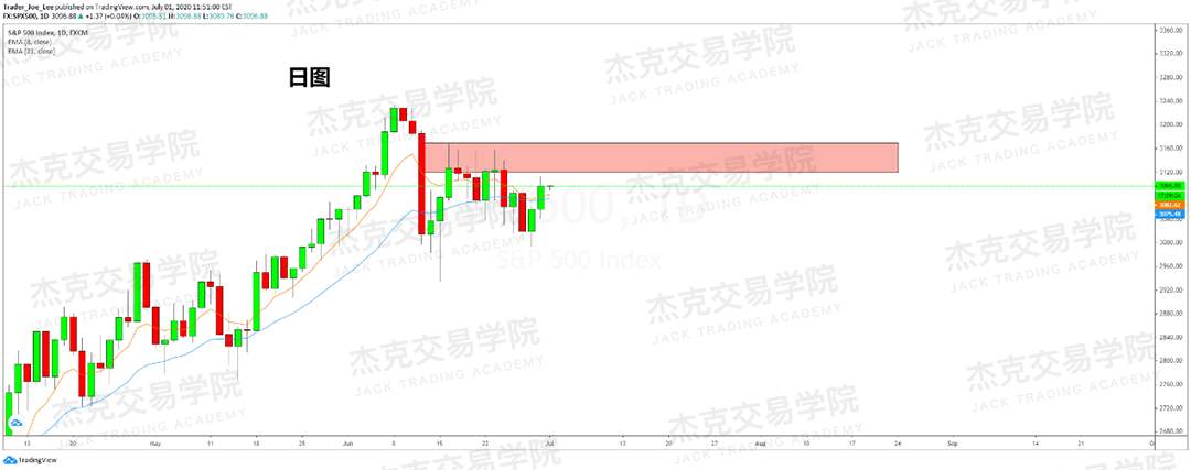 [7月1日策略]黄金/原油/英镑/欧元/美日/澳元/标普/BTC/BCH